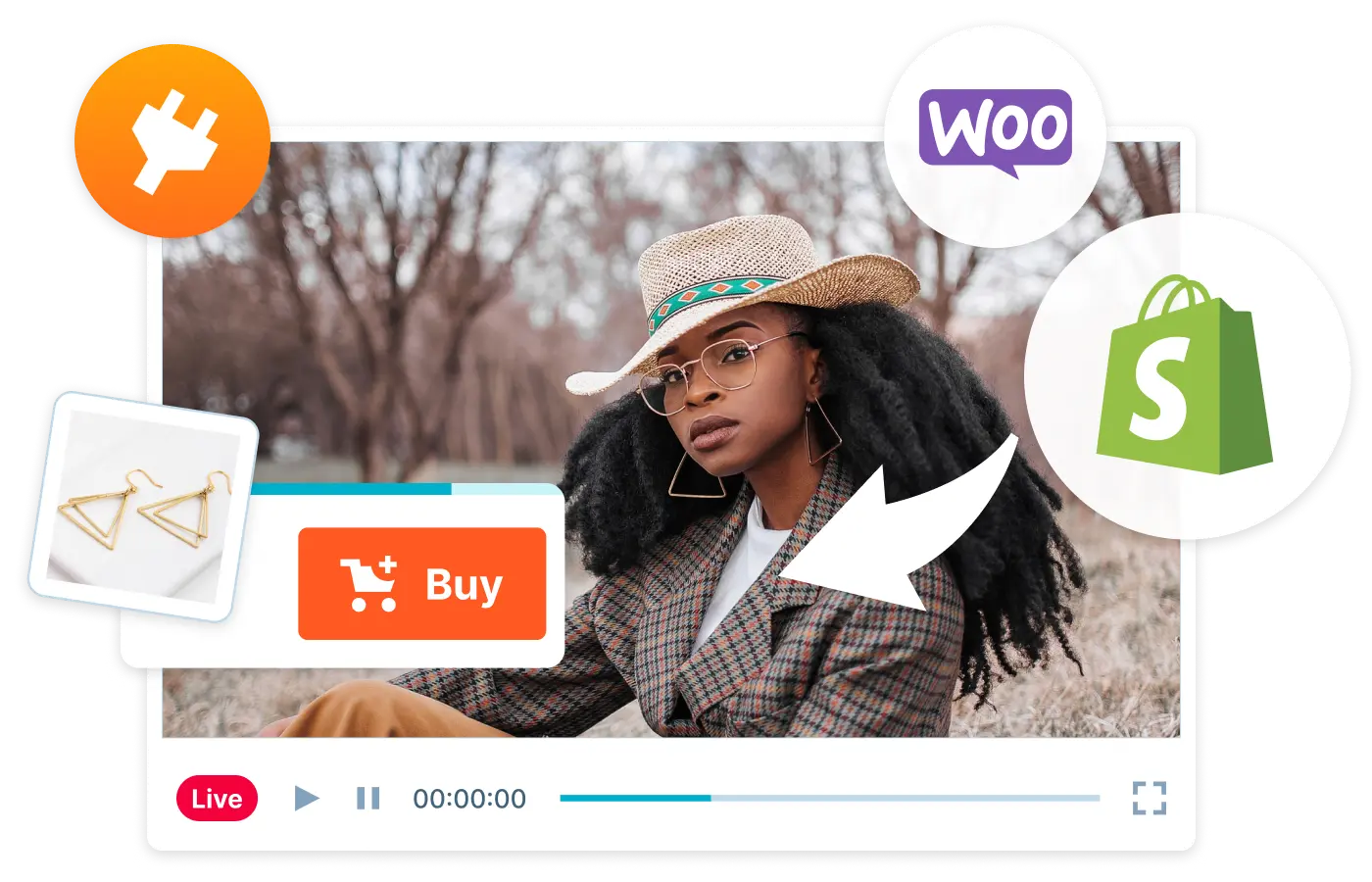 Twój pierwszy live sprzedażowy w pełni zintegrowany z Twoim sklepem internetowym.  Shopify, WooCommerce i wiele innych platform e-commerce.
